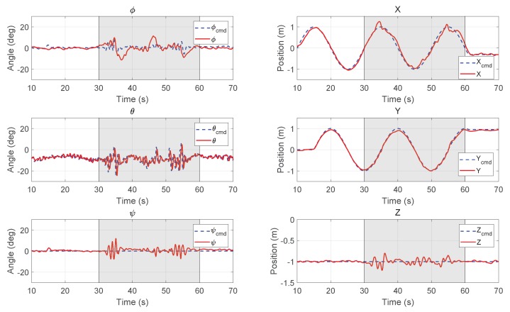 Figure 16