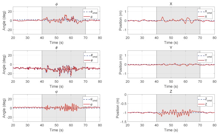 Figure 15