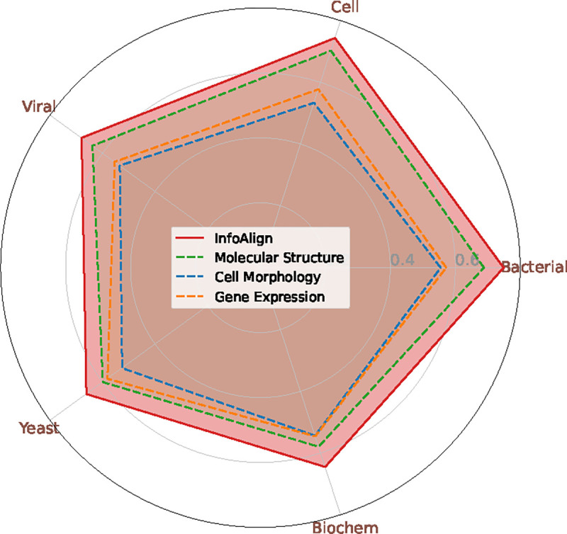 Figure 7: