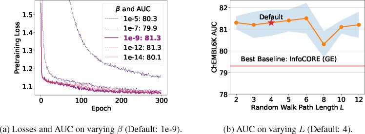 Figure 4: