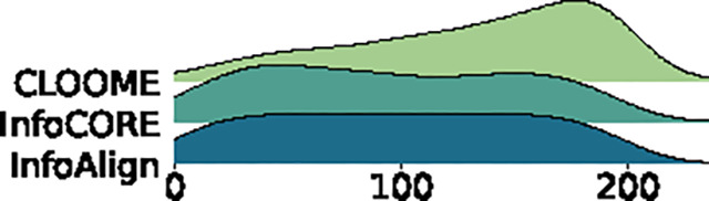 graphic file with name nihpp-2406.12056v3-t0009.jpg