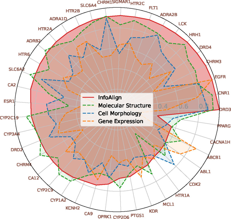 Figure 6:
