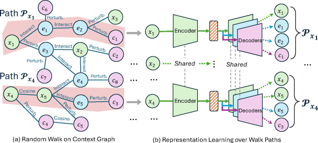 Figure 2: