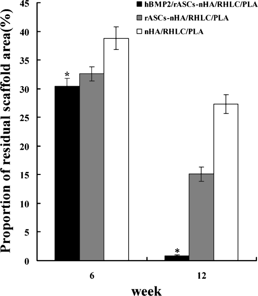 Fig. 7