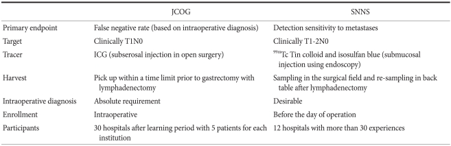 graphic file with name jgc-12-7-i001.jpg