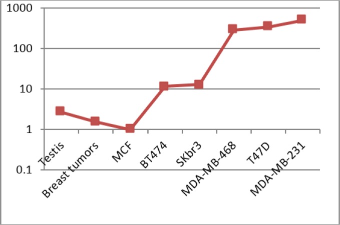 Fig. 2: