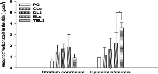 Fig 8