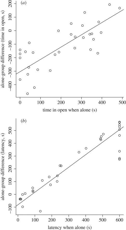 Figure 3.