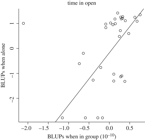 Figure 2.