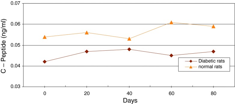 Fig. 12