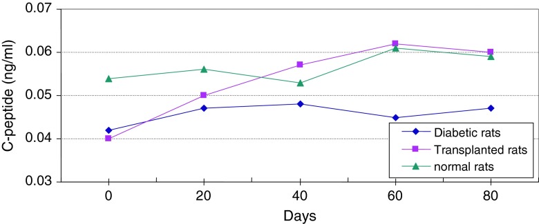 Fig. 17