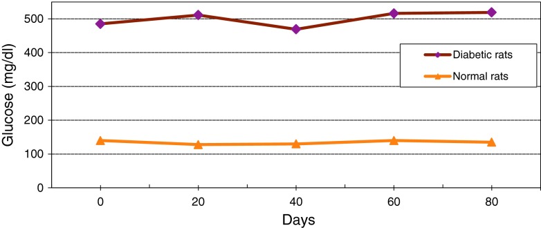 Fig. 10