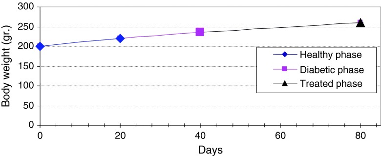 Fig. 13