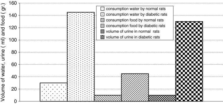 Fig. 7