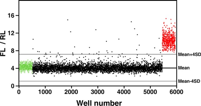 Figure 2.