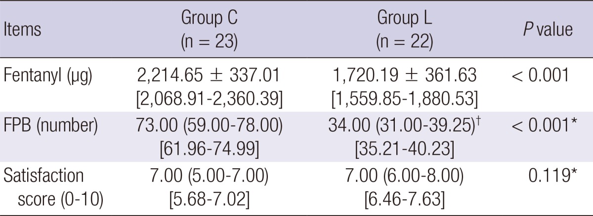 graphic file with name jkms-29-1398-i003.jpg