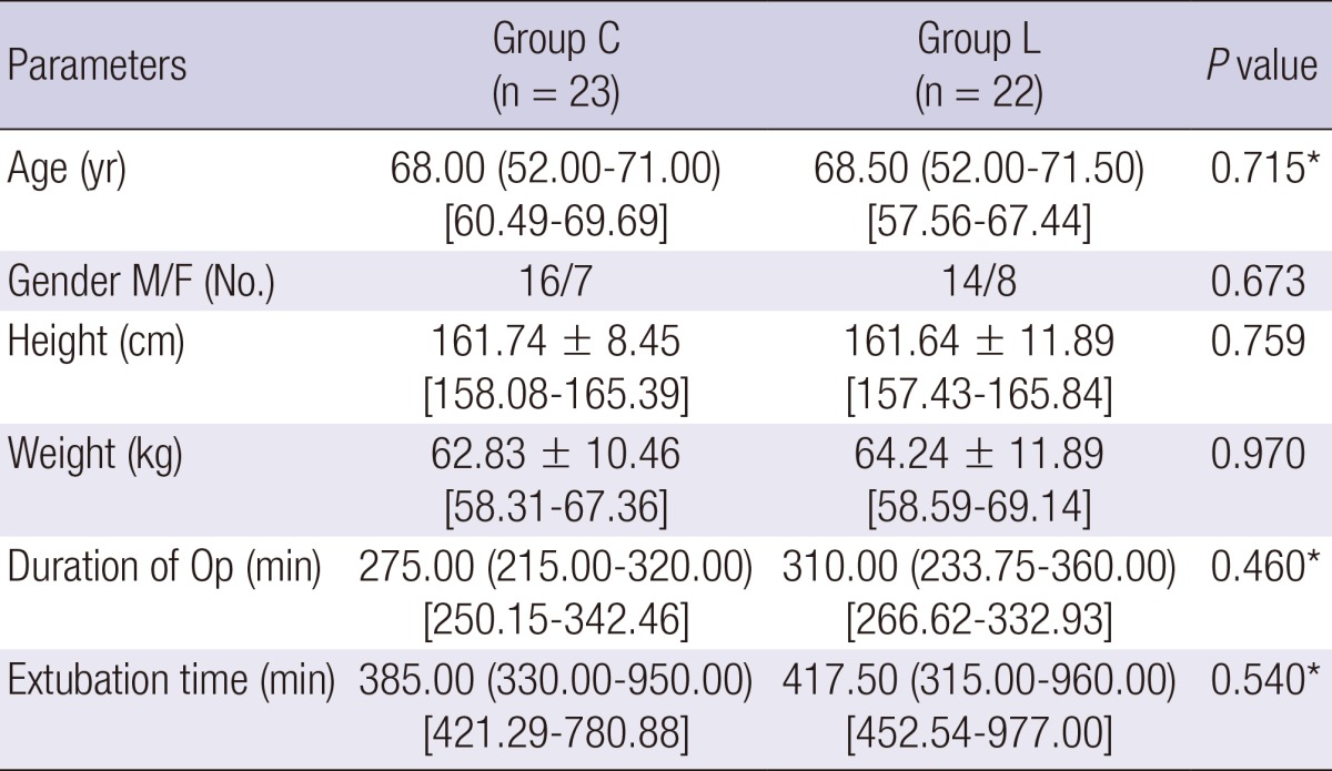 graphic file with name jkms-29-1398-i001.jpg