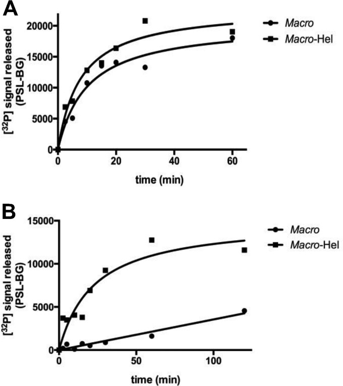 FIG 4