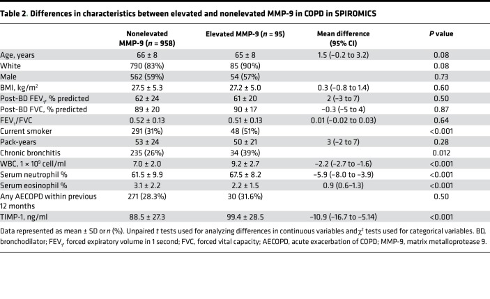 graphic file with name jciinsight-3-123614-g098.jpg