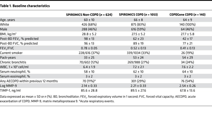 graphic file with name jciinsight-3-123614-g097.jpg