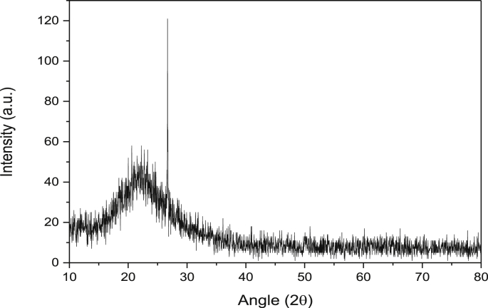 Figure 2