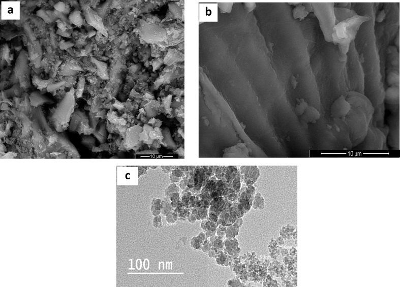 Figure 4