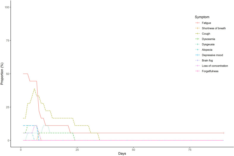 Supplementary Fig. 4