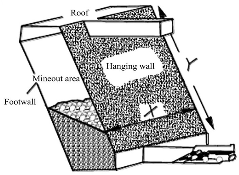 Comprehensive Evaluation Method Of Stope Stability And Its Application In Deep Metal Mine PMC