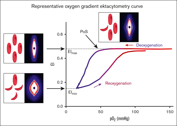 Figure 1.