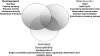 <b>Figure 1.</b>