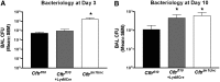 Figure 10.
