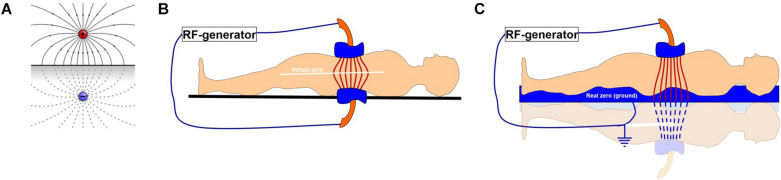 FIGURE 8