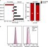 Figure 5