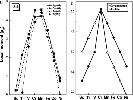 Fig. 10.