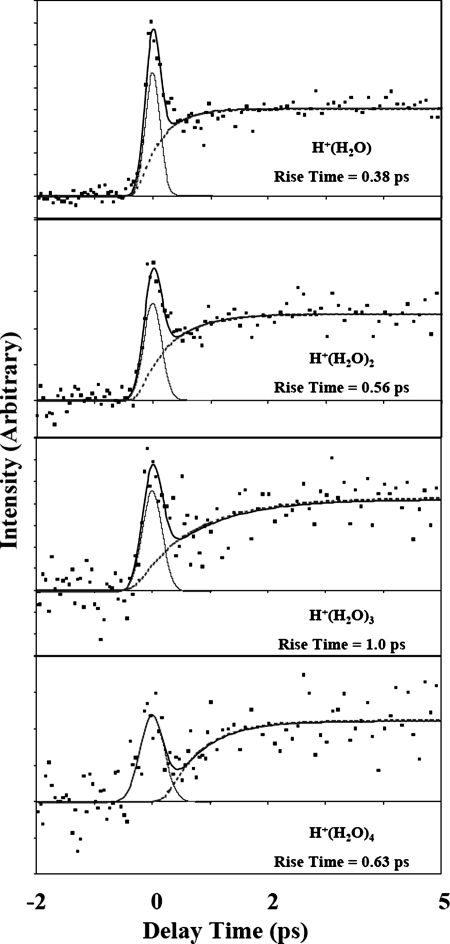 Fig. 8.