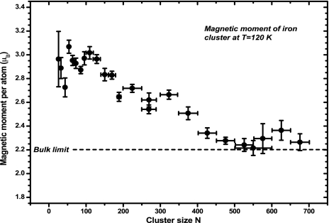 Fig. 6.