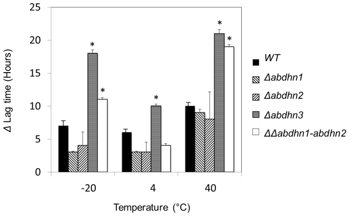 Figure 9