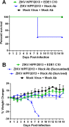 FIG 2