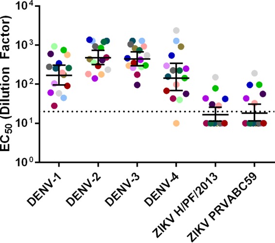 FIG 4 