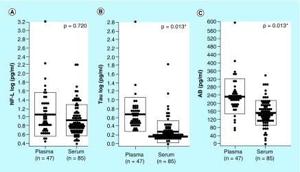 Figure 2. 