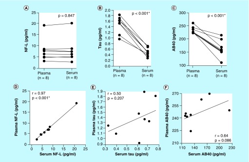 Figure 1. 