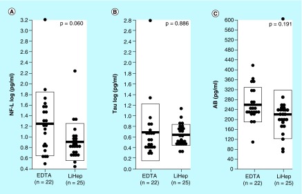 Figure 3. 