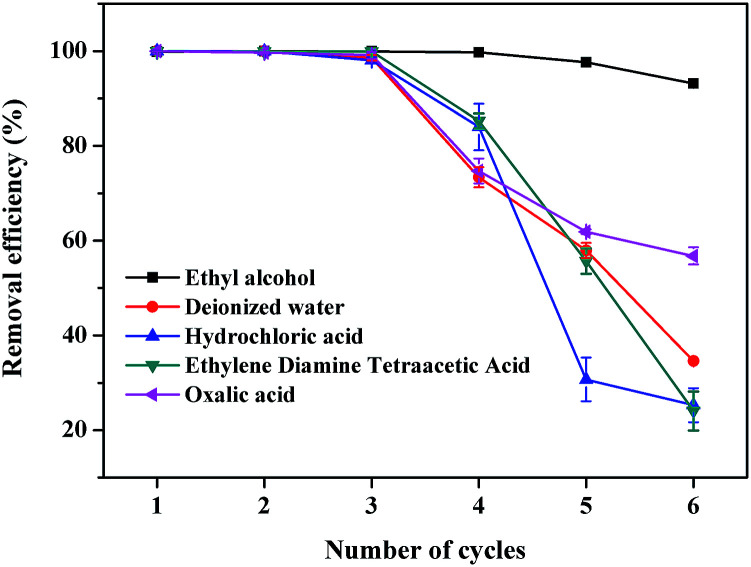 Fig. 7