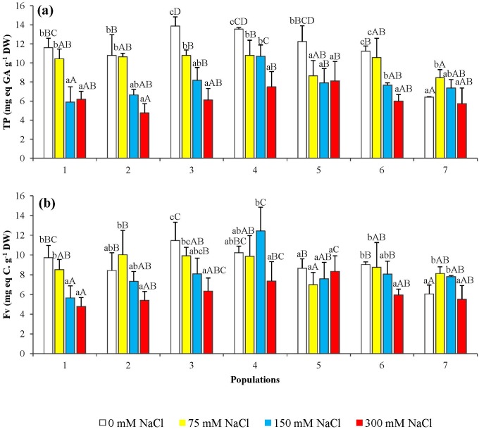 Fig 10