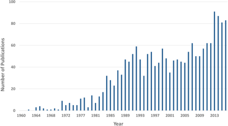 Figure 5: