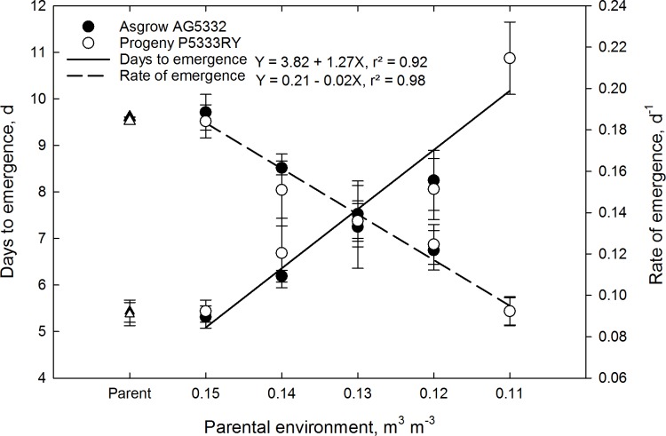 Fig 5