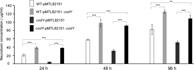 FIG 5