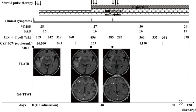 Figure 2.