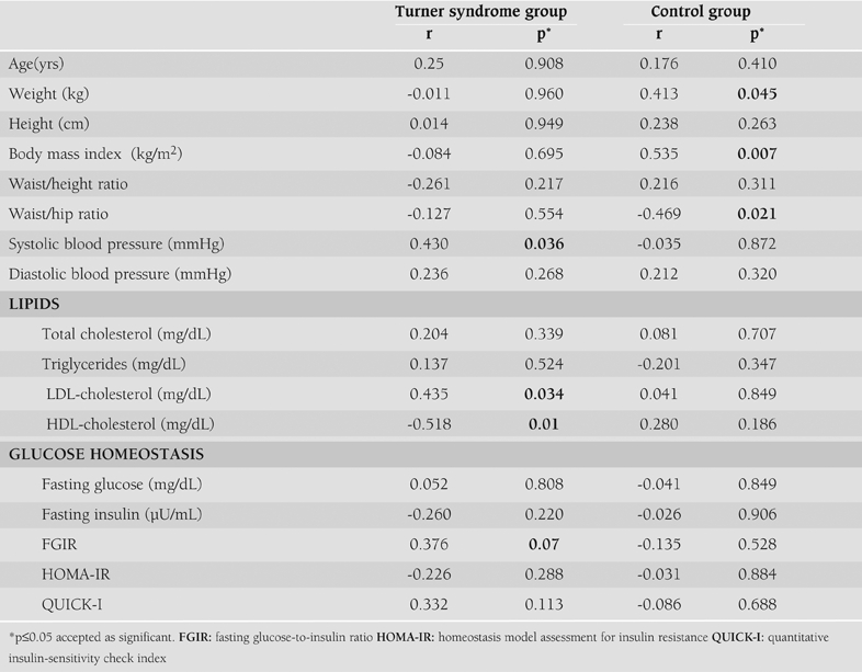 graphic file with name JCRPE-1-62-g3.jpg