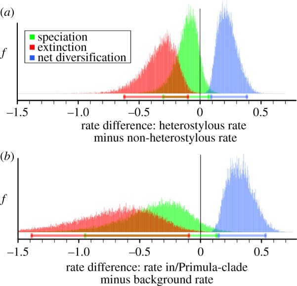 Figure 3.